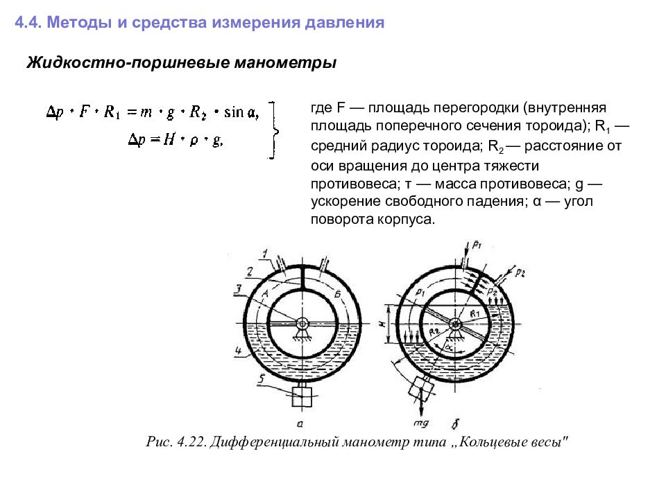 Давление сечение. Поперечное сечение тороида. Площадь сечения тороида. Методы измерения давления. Методы и средства измерения давления.