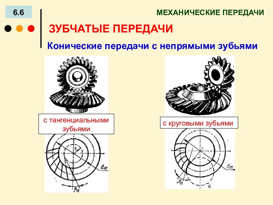 Какая передача показана на рисунке по расположению зубьев