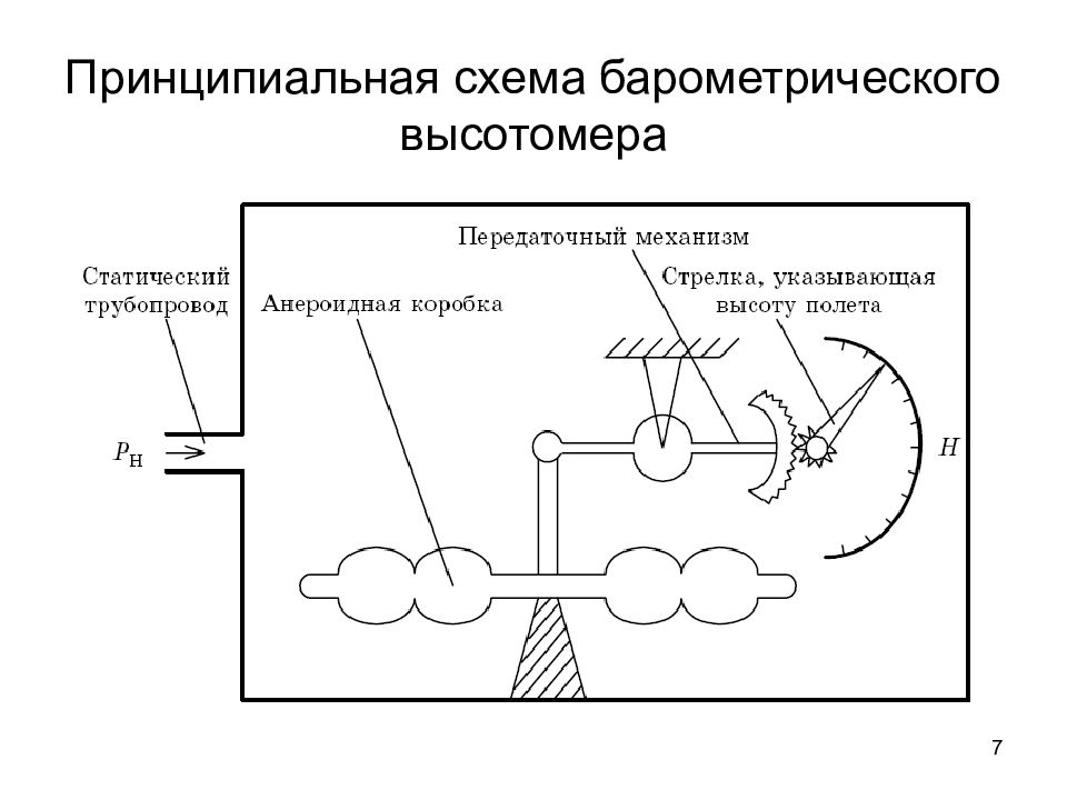 Принципиальная схема устройства