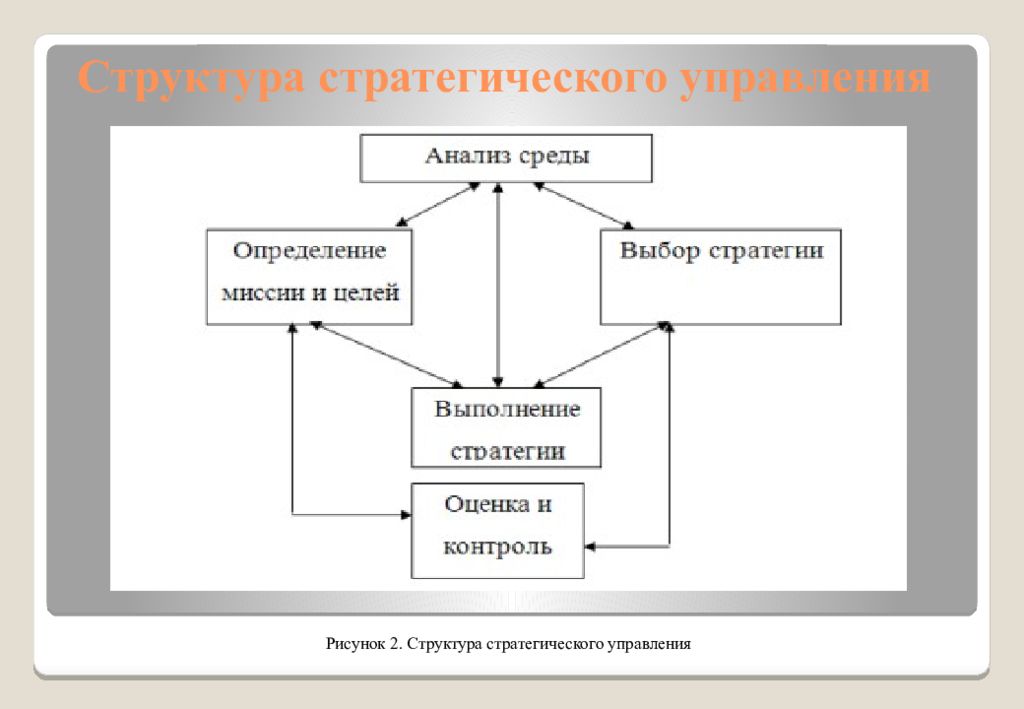 Органы стратегического управления проектом