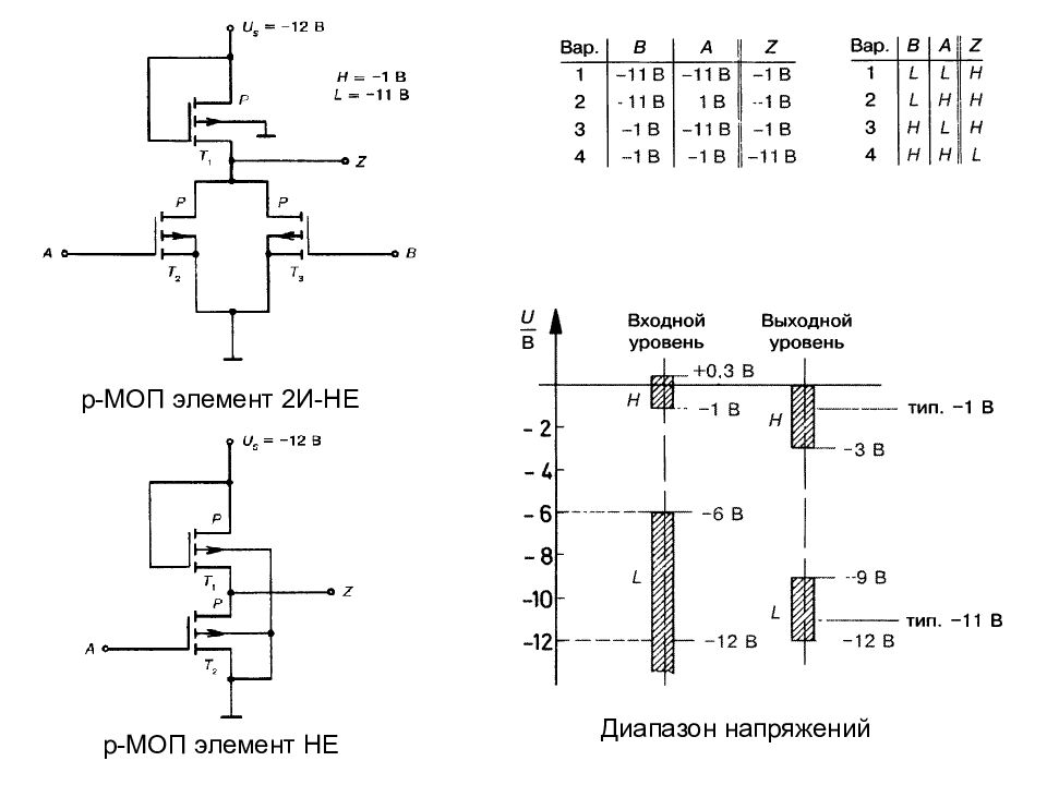 Элемент не схема