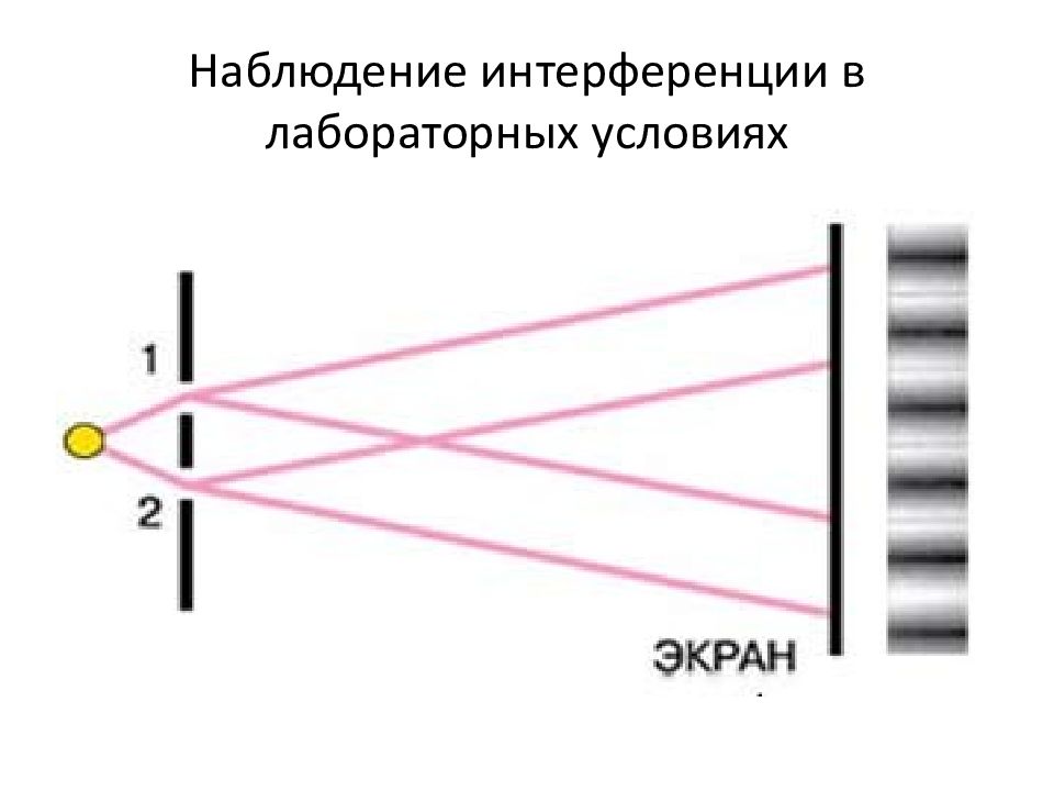 Дифракция света схема