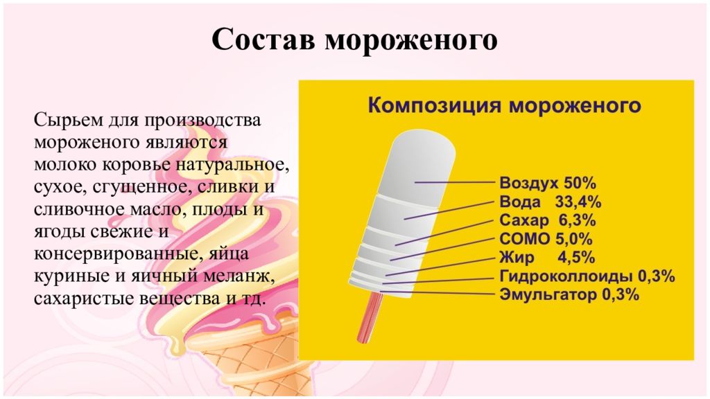 Состав мороженого. Сырье для производства мороженого. Состав современного мороженого. Состав мороженого пломбир.