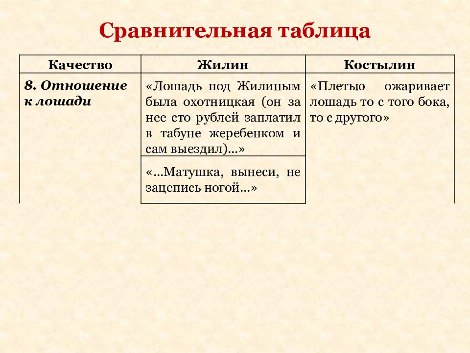 Сочинение жилин и костылин разные судьбы 5 класс по плану