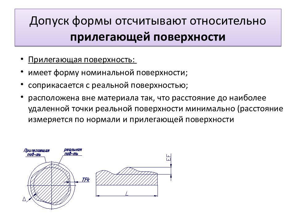 Плоскостность на чертеже