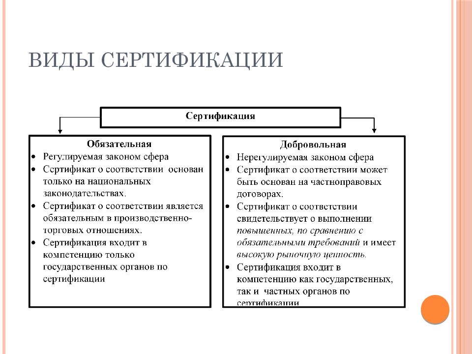 Назовите основные отличительные признаки схем сертификации