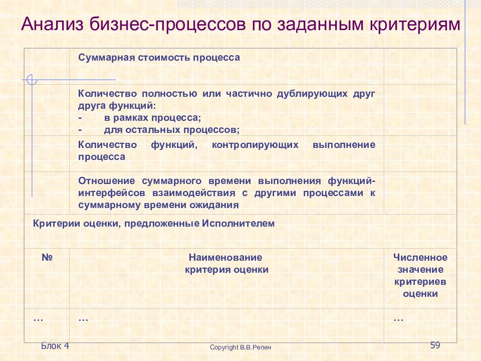 Количество процессов. Исполнители в рамках процесса.