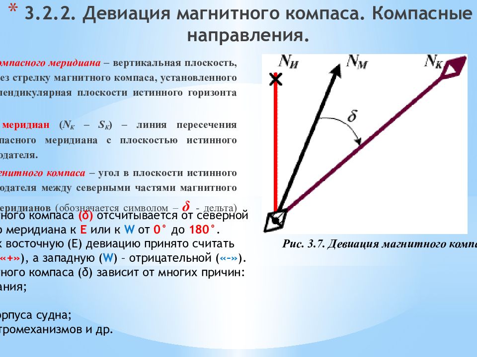 Девиация компаса