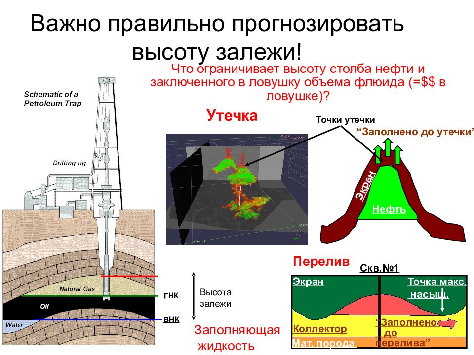 Геология и геофизика нефти и газа. Геохимия нефти и газа. Геология нефти и газа. Основы геологии нефти и газа. Геологические ловушки.