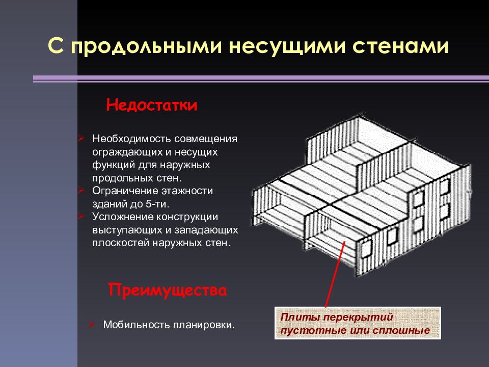 Несущие и ограждающие конструкции. Продольные и поперечные несущие стены. Поперечные несущие стены. С продольными несущими стенами. Здание с продольными несущими стенами.