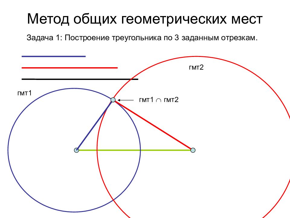 Метод гмт в задачах на построение проект