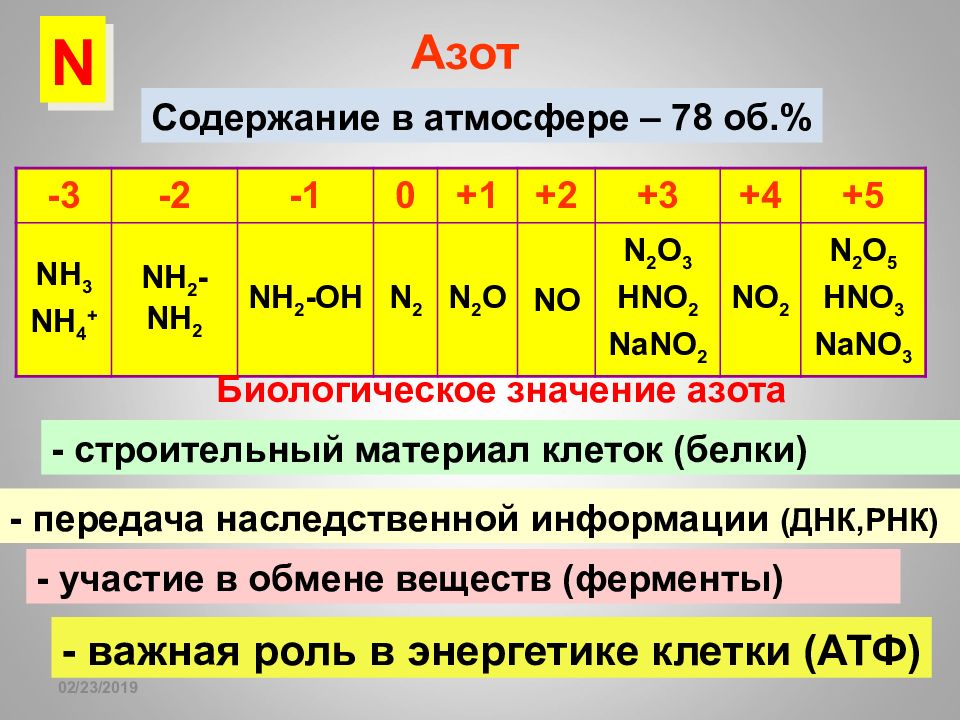 Сколько в воздухе содержится азота. Содержание азота. Содержание азота в стали. Содержание азота в ДНК И РНК.