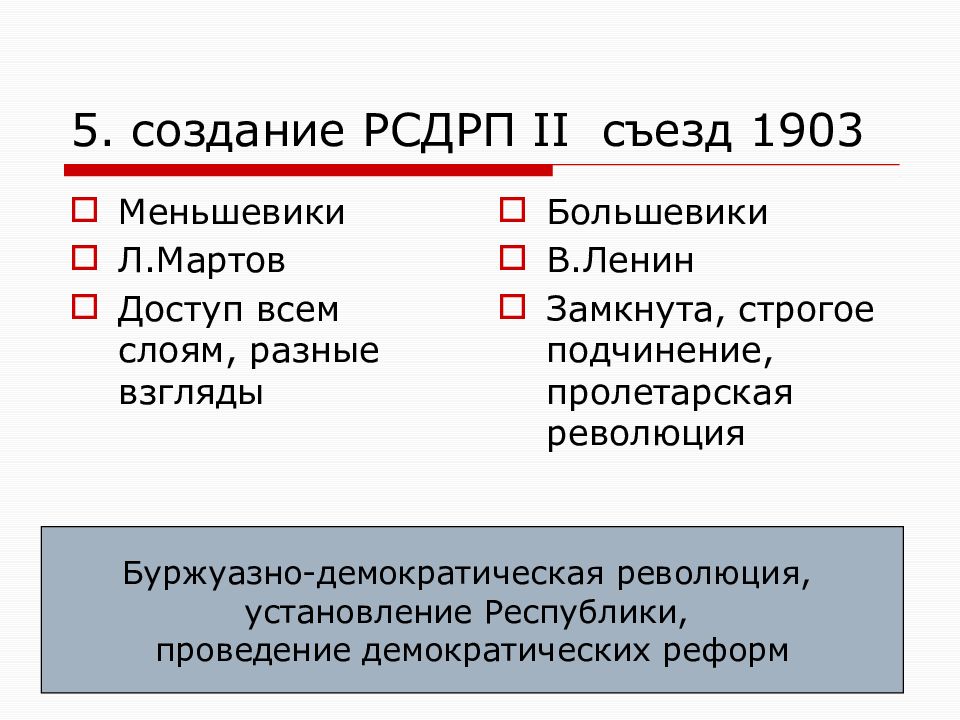 Николай второй начало правления политическое развитие страны 1894 1904 презентация