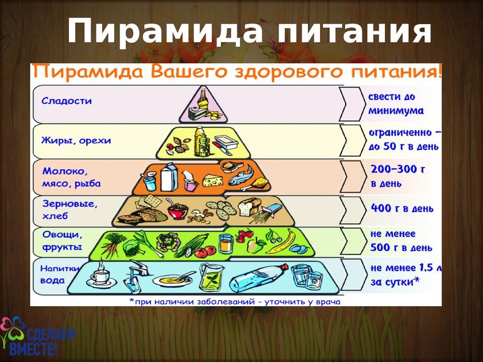 Пирамида здорового питания в картинках