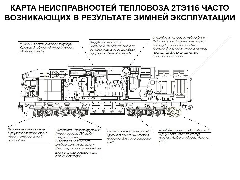 Схема тепловоза 2тэ116у