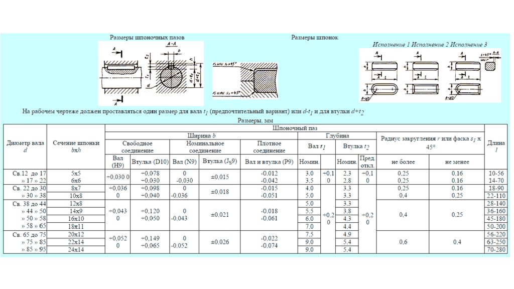 Диаметр 0 1. Шпоночный ПАЗ 23360-78. Шпоночный ПАЗ 6н8. Шпоночный ПАЗ на вал 65мм. Размер паза под шпонку ГОСТ.