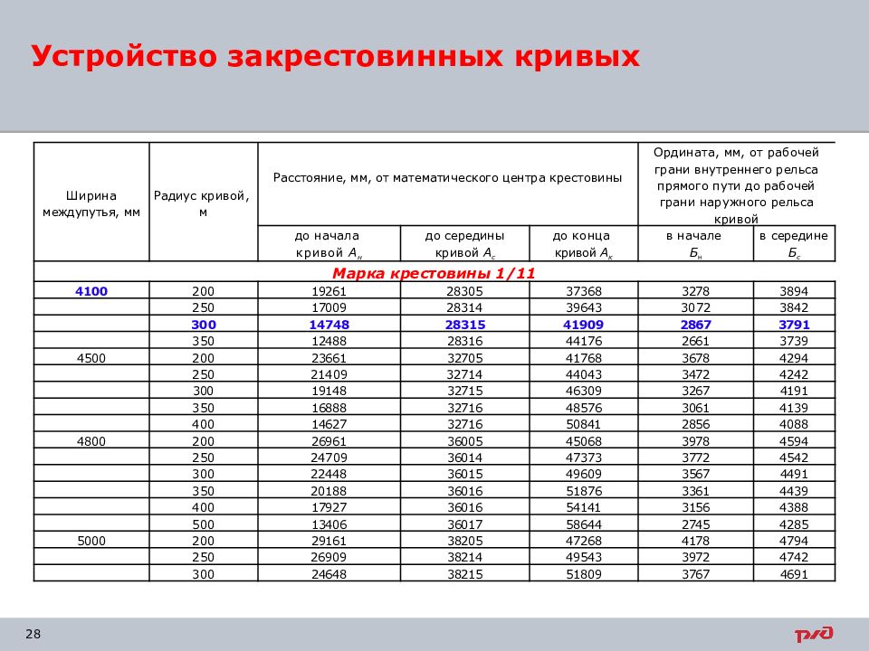 Устройство закрестовинных кривых