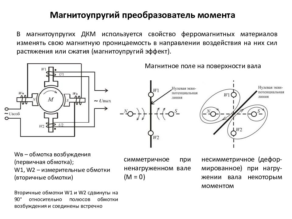 Измерение технологических параметров. Магнитоупругие преобразователи технологическая карта. Магнитоупругие датчики крутящего момента. Магнитоупругие преобразователи презентация. Конструкция преобразователя момента.