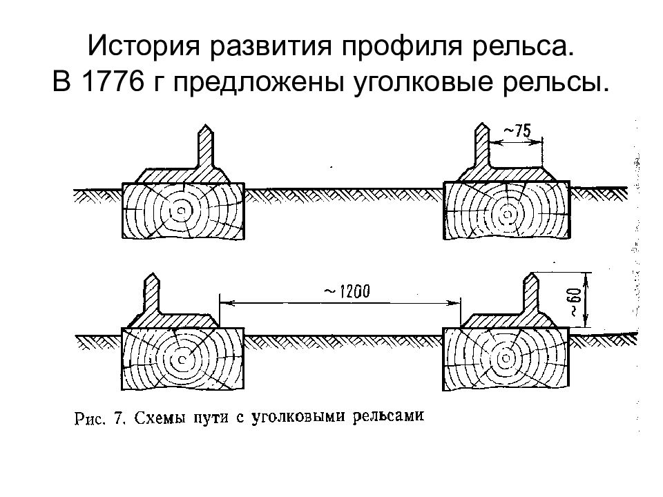 Устройство верхнего строения пути