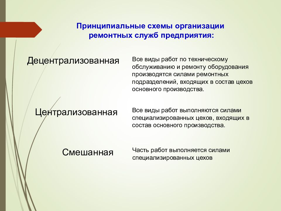 Учреждения выполняющего работы. Методы организации ремонтных работ. Виды организации ремонтных работ на предприятии. Методы организации ремонтных работ на предприятии. Организация проведения ремонтных работ.