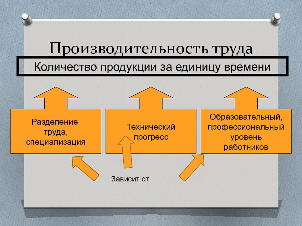 Презентации по обществознанию по подготовке к егэ