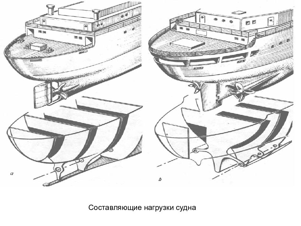 Составляющие транспорта. Нагрузка судна. Нагрузки относящиеся к аварийному типу на судне. Составляющие нагрузки. Формулы составляющих нагрузки проектирование корабля.