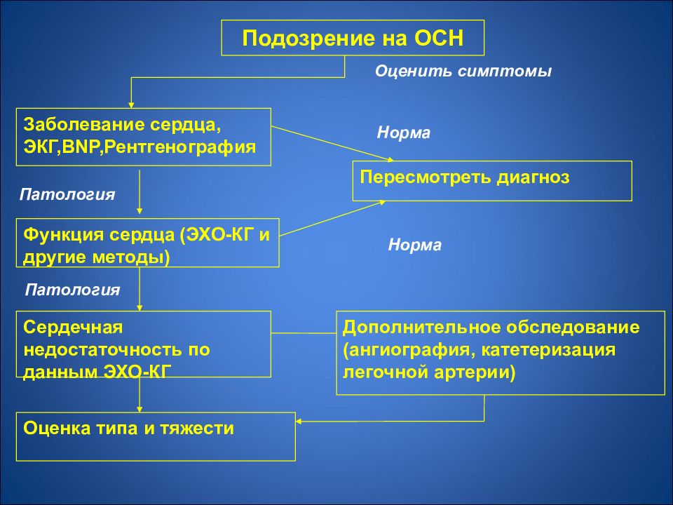 Неотложные состояния в кардиологии презентация