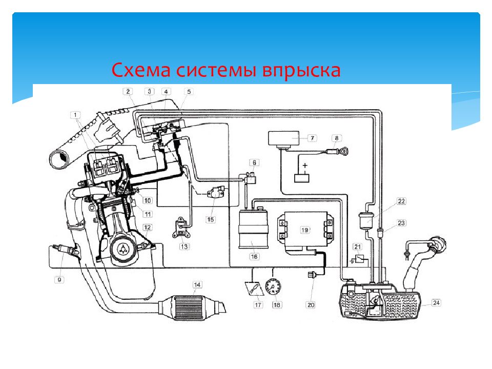 Тр системы питания. Система впрыска k7j.