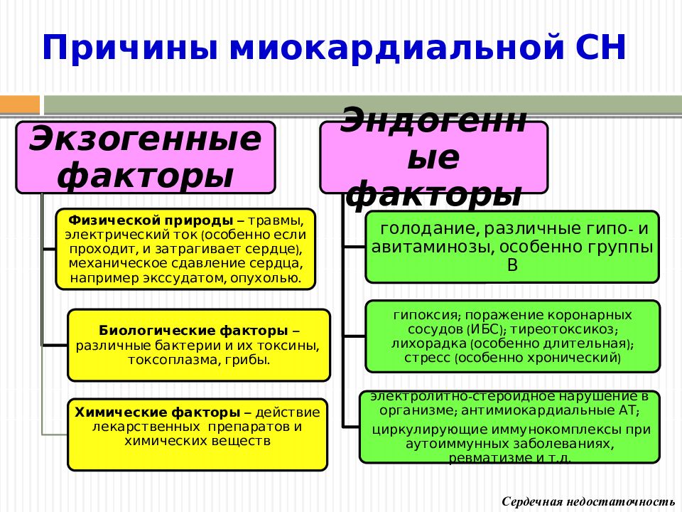 Сердечная недостаточность патофизиология презентация