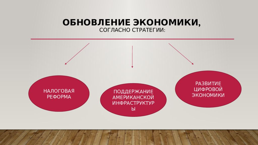 Согласно стратегии. Экономическая безопасность США. Картинка стратегии эконом безоп. Налоговая стратегия. Экономические инструменты развития цифровой экономики.