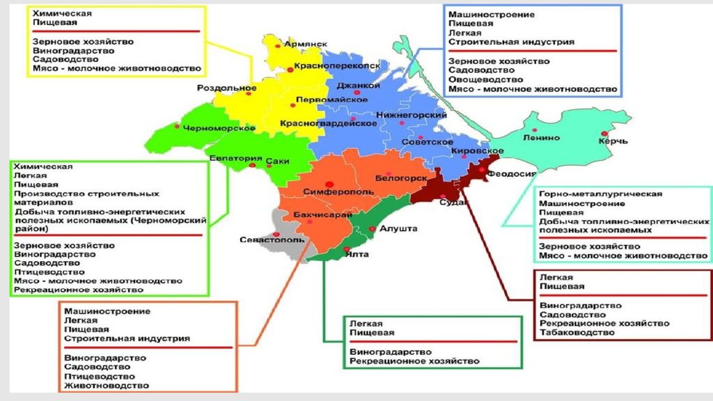 На основе рисунка 109 составьте схему отрасли легкой промышленности для своего района