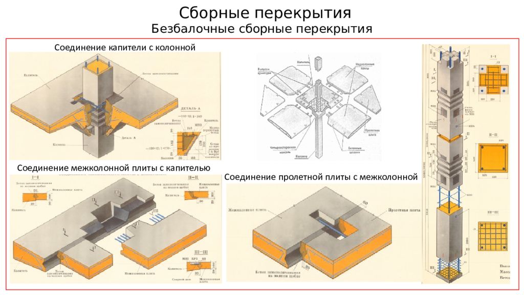 Плита колонны. Монолитного безбалочного перекрытия. Монолитное железобетонное перекрытие безбалочная. Безбалочные перекрытия узлы. Стык плит перекрытия системы куб 2.5.