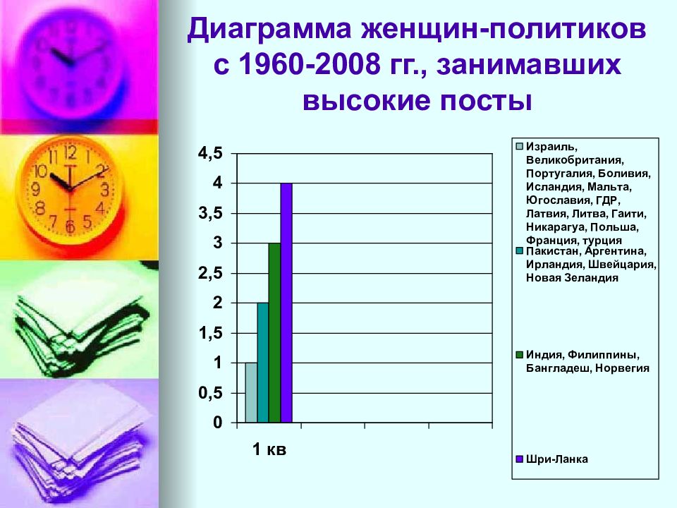 Женщина в политике в россии проект