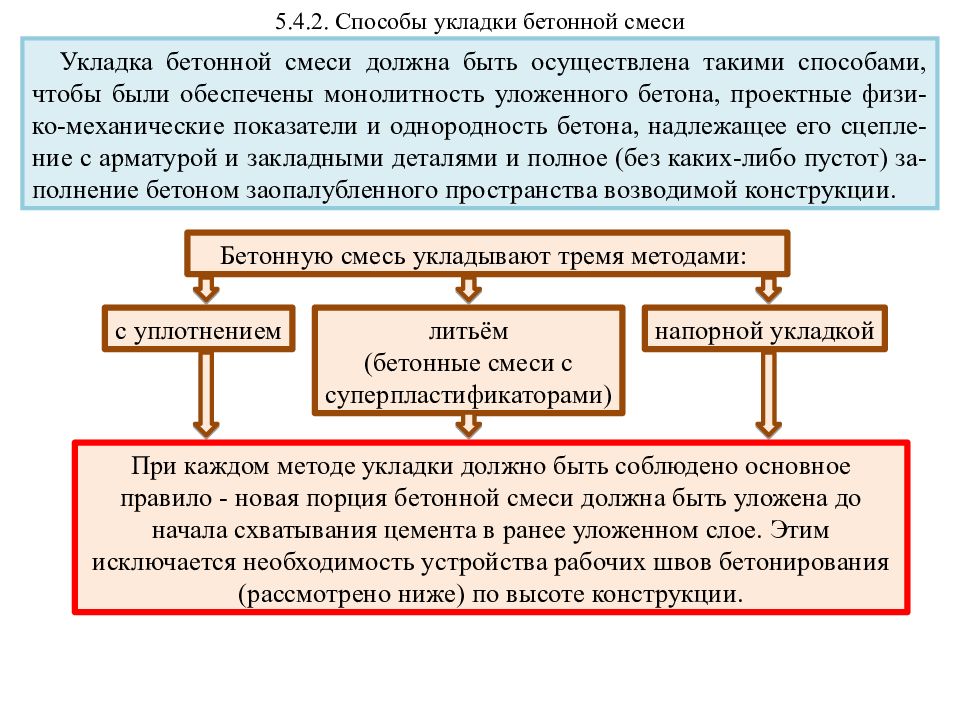 Способы укладки бетонной смеси. Методы укладки бетонной смеси. Способы укладки бетона. Способы подачи бетонной смеси. Последовательность укладки бетонной смеси.