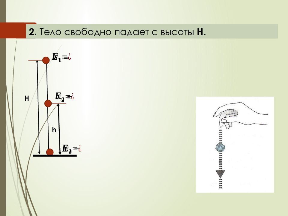 Тело падает с высоты. Тело свободно падает с высоты. Свободное падение тел схема. Свободное падение рисунок.