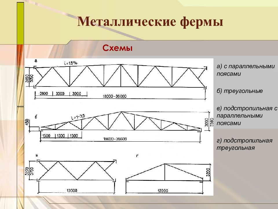 По статической схеме фермы могут быть разрезными неразрезными и