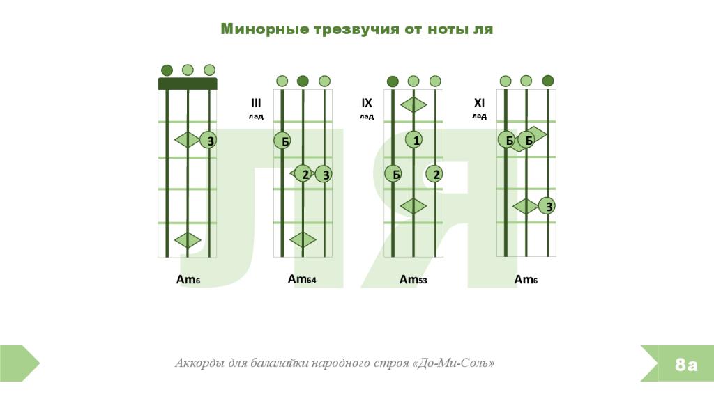 Аккорды для балалайки для начинающих картинки с цифрами