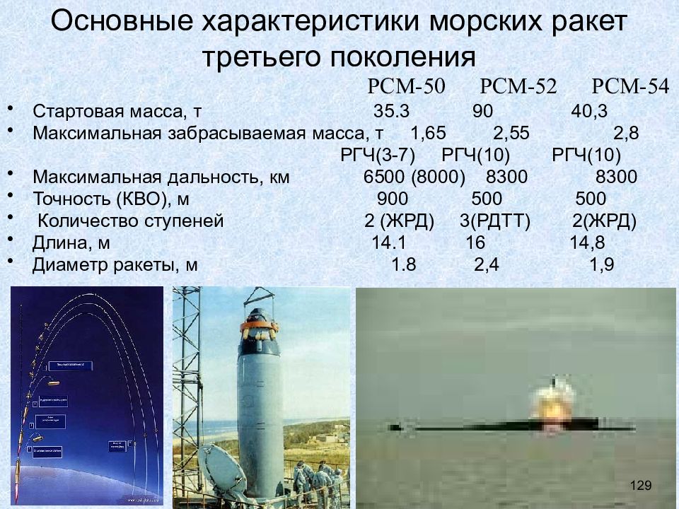 Масса ракеты. Стартовая масса. Средняя стартовая масса ракеты. Что входит в стартовую массу ракеты. РГЧ классификация.