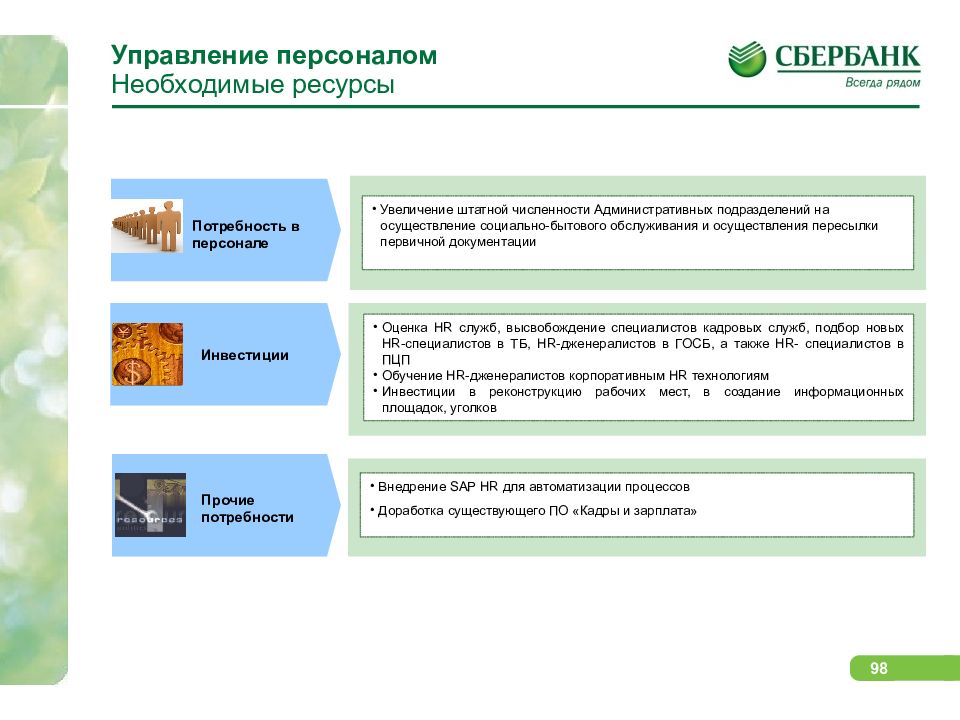 Увеличение ресурсов банков. Ресурсы Сбербанка. Информационные ресурсы Сбербанка. Ключевые ресурсы Сбербанка. Структура ресурсов Сбербанка.