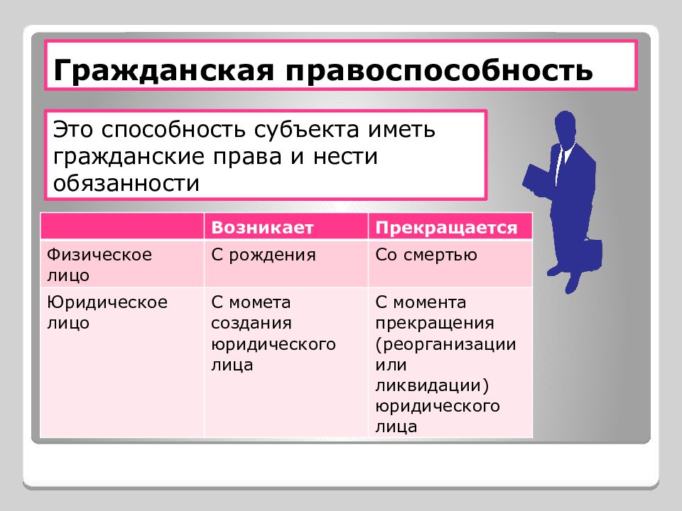 Права и обязанности ип презентация