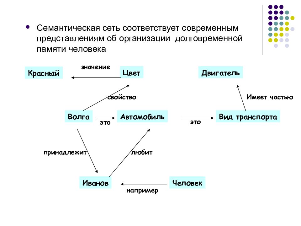 Введение в искусственный интеллект Лекция 1