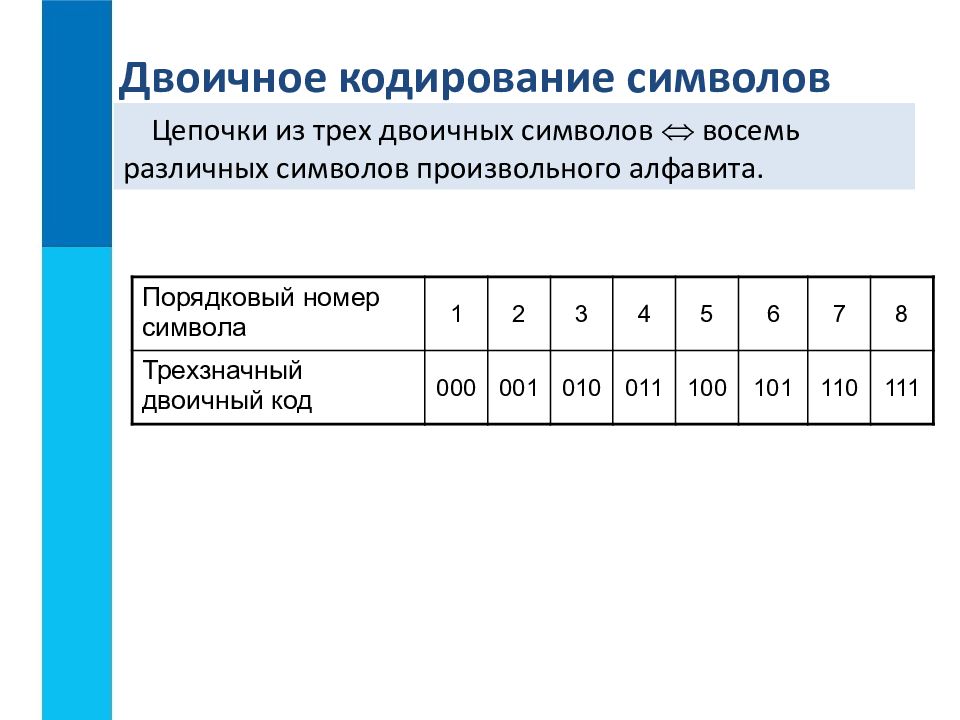 Двоичная информация. Презентация на тему двоичное кодирование. Двоичная система кодирования информации. Кодировка двоичного кода. Принцип двоичного кодирования.