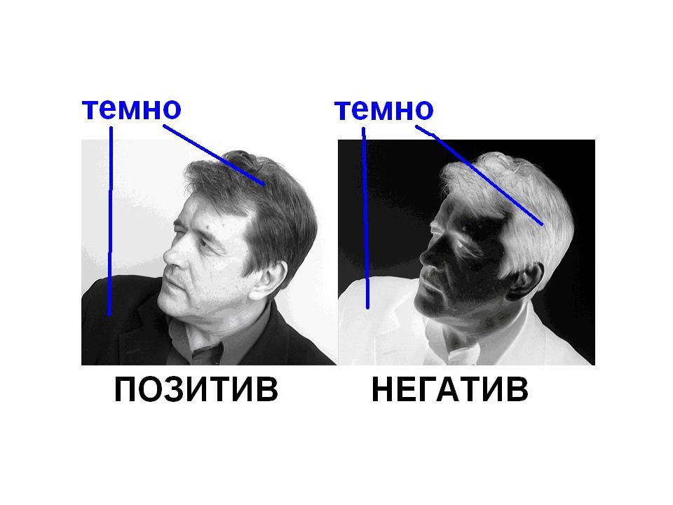 Перевести изображение в негатив