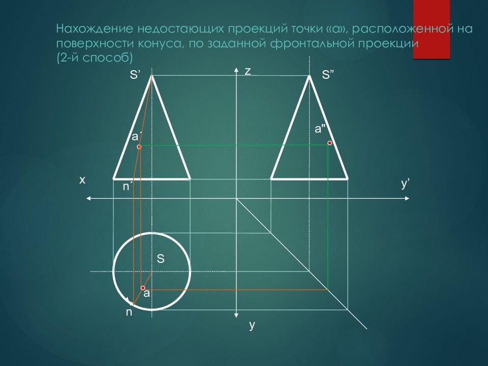 Проекции точки p. Проекция точки. Проекция точки на фигуре. Проецирование точек на конусе. Точки на поверхности конуса.