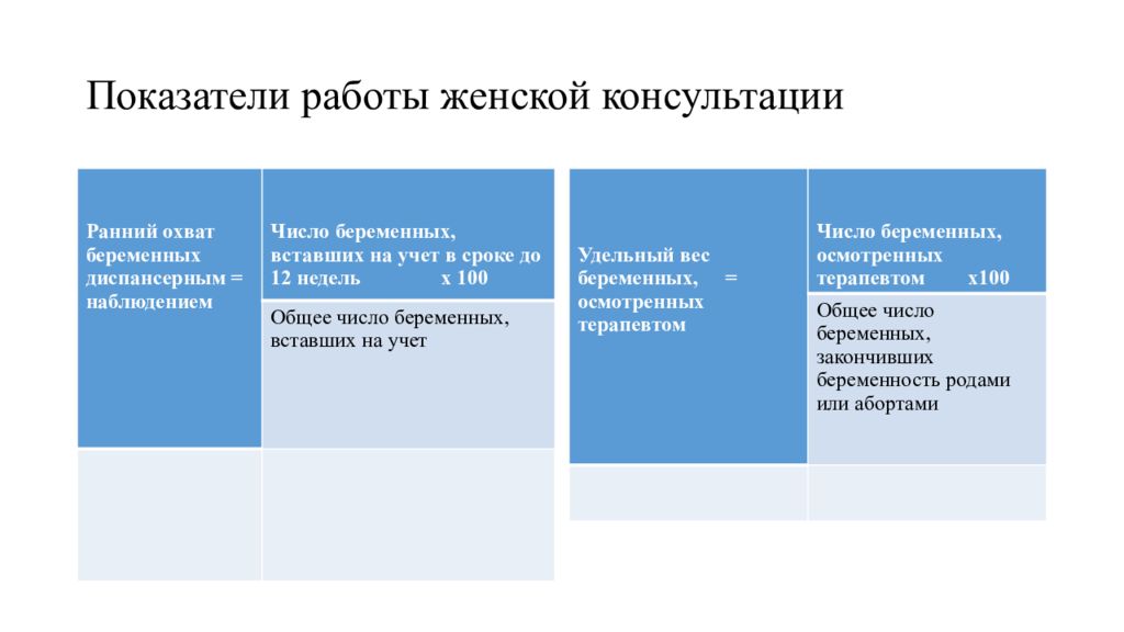 Показатели характеризующие деятельность женской консультации