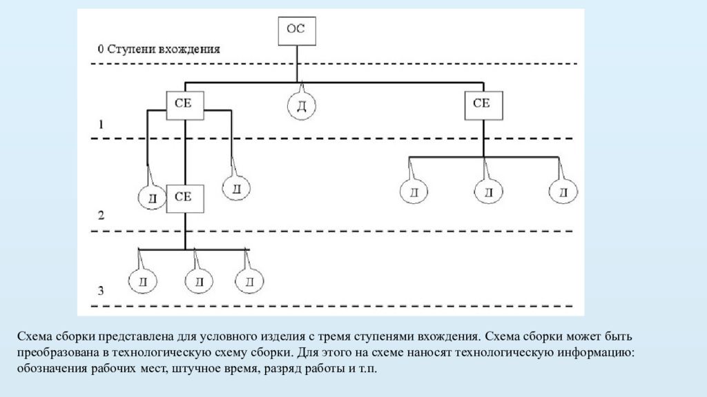 Шорох 3в схема подключения