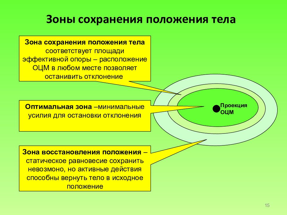 Минимум зоны