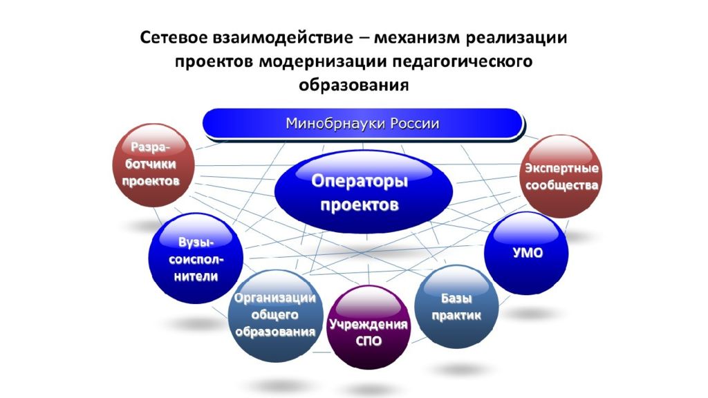 Определение организации взаимодействия