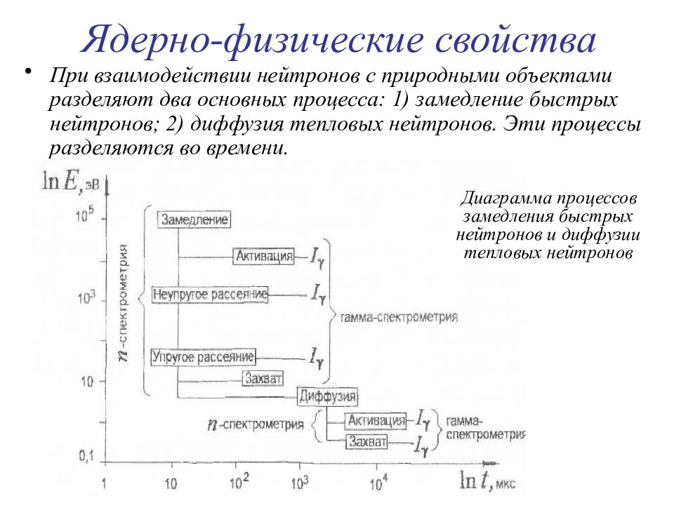 Радиоактивный каротаж презентация