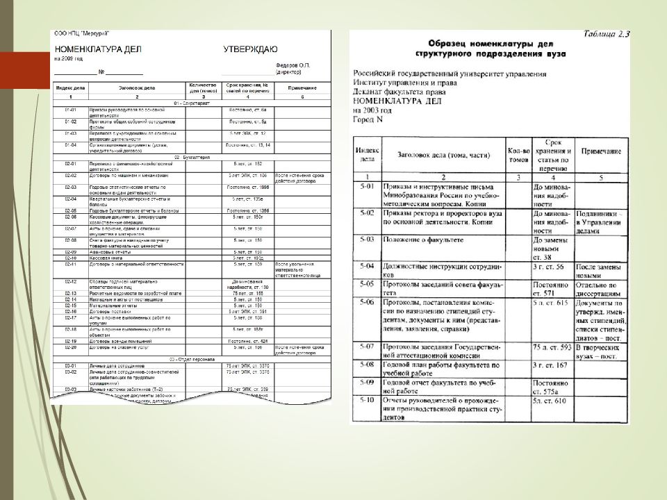 Номенклатура дел колледжа на 2022 год с новыми сроками хранения образец